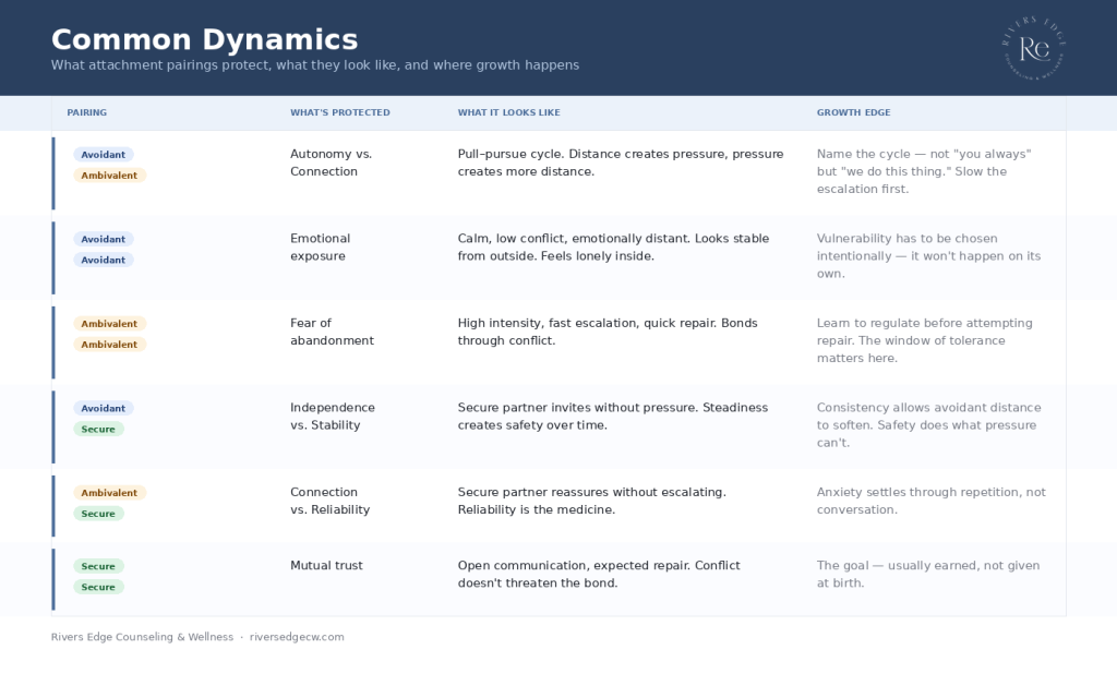 attachment styles common dynamics